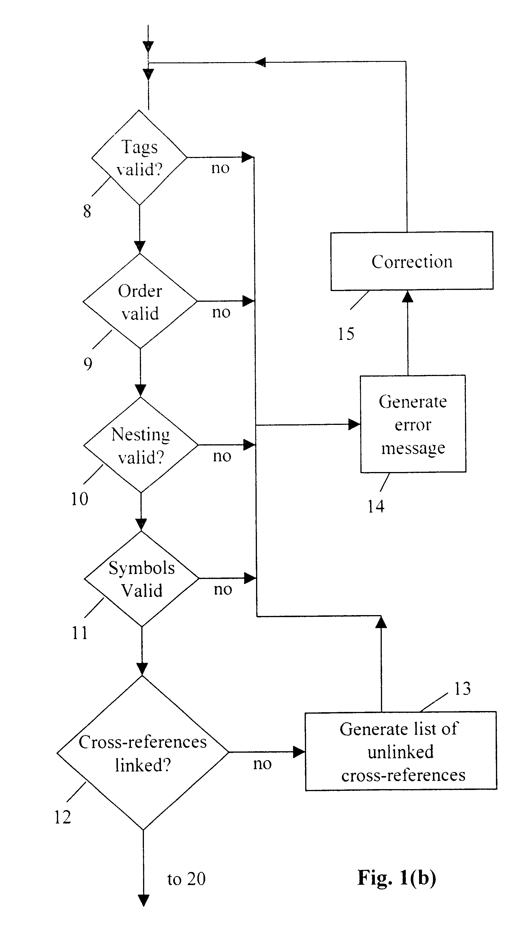 Method and system for producing documents in a structured format