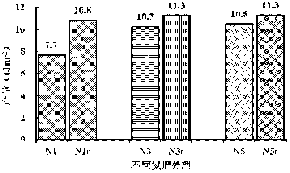 Regulation and control method for rice nitrogen topdressing based on nitrogen spectral index method