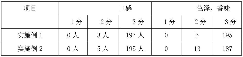 Preparation process of novel synbiotic bean dreg fermented beverage