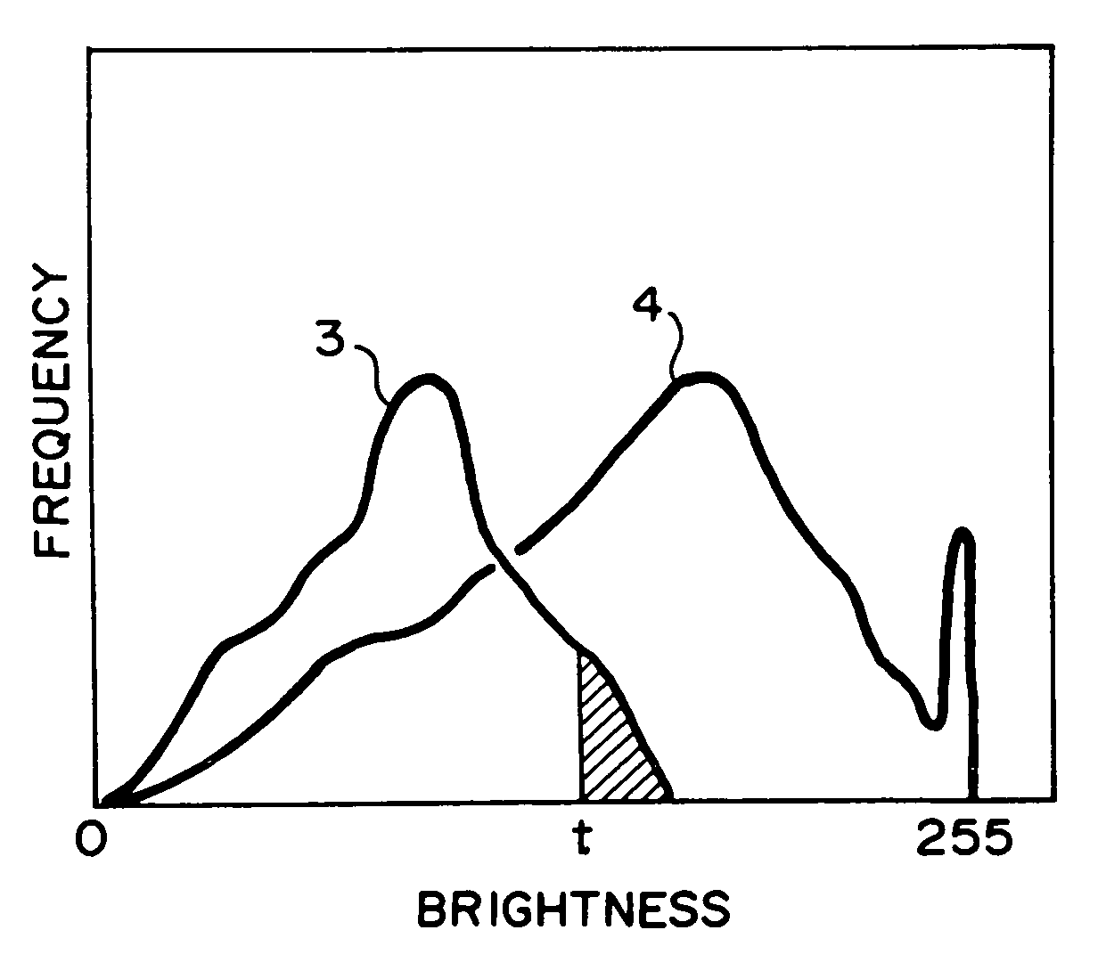 Method of adjusting the brightness of an image, digital camera and image processor using the method