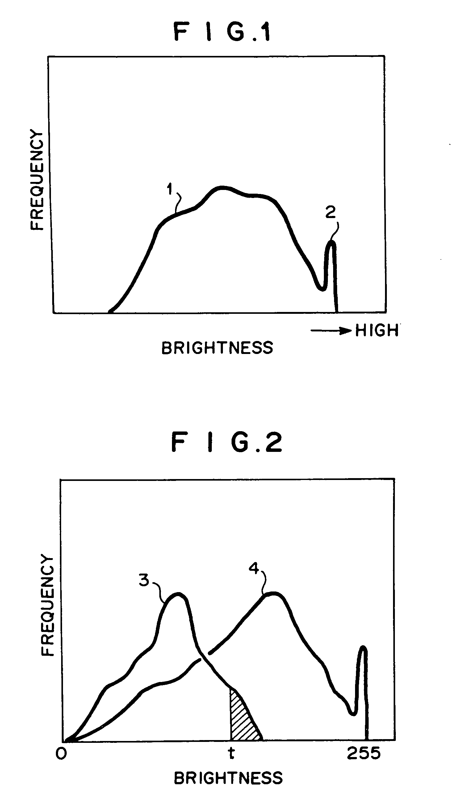 Method of adjusting the brightness of an image, digital camera and image processor using the method