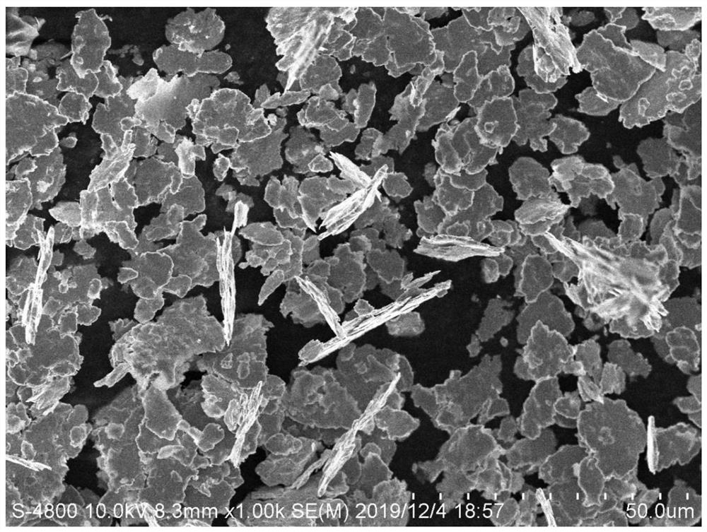 Iron-cobalt/silicon-barium composite alloy particle temperature-resistant magnetic wave-absorbing agent and preparation method thereof