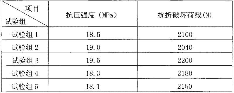 Reinforced concrete column and preparation method thereof