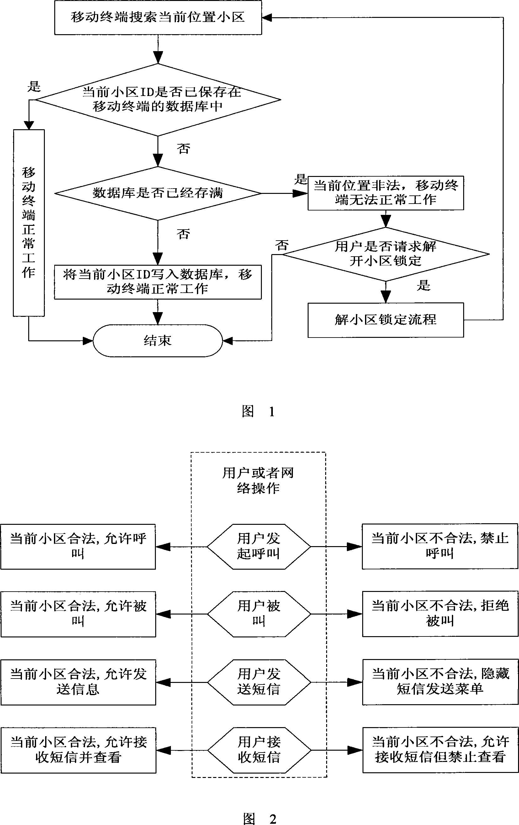 Cell locking method for mobile terminal