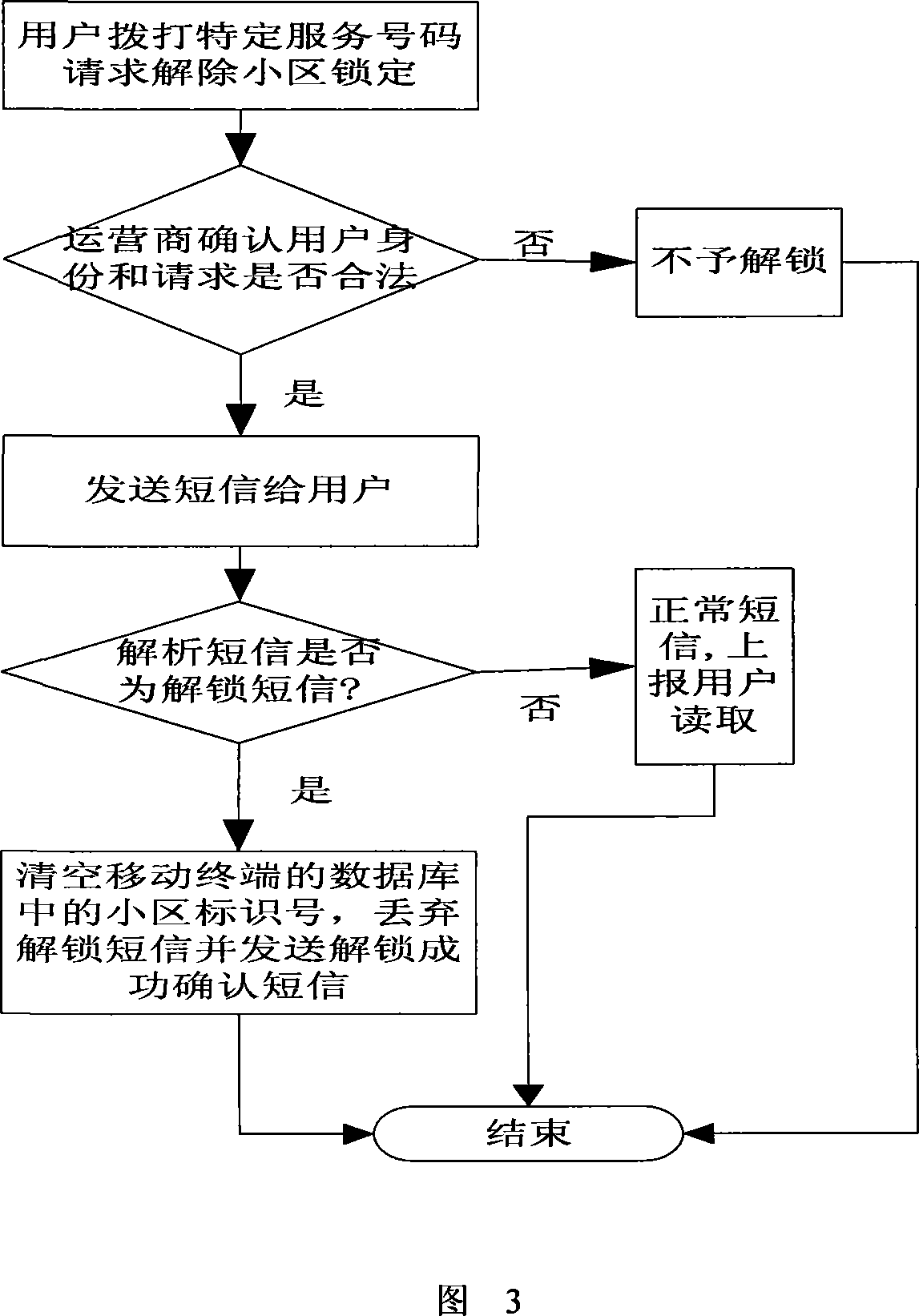 Cell locking method for mobile terminal