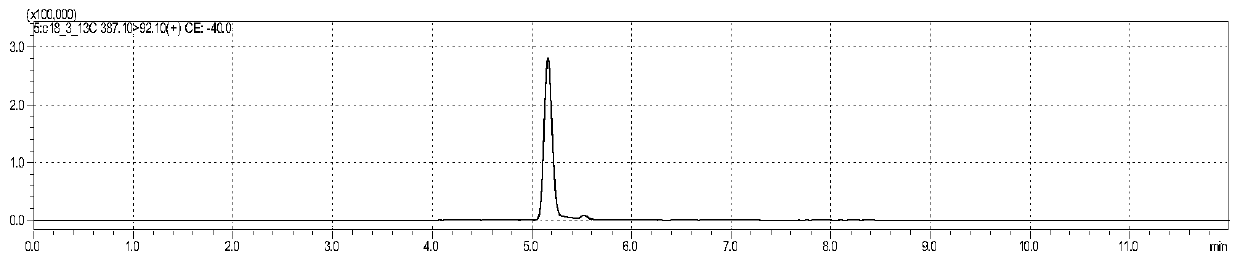 Analytical kit for detecting four free fatty acids in human blood spots through high performance liquid chromatography-tandem mass spectrometry