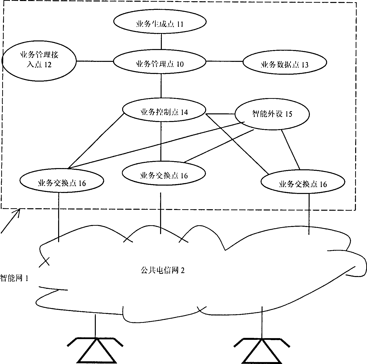 Intelligent network system capable of implementing automatic back-calling in busy hour and its method