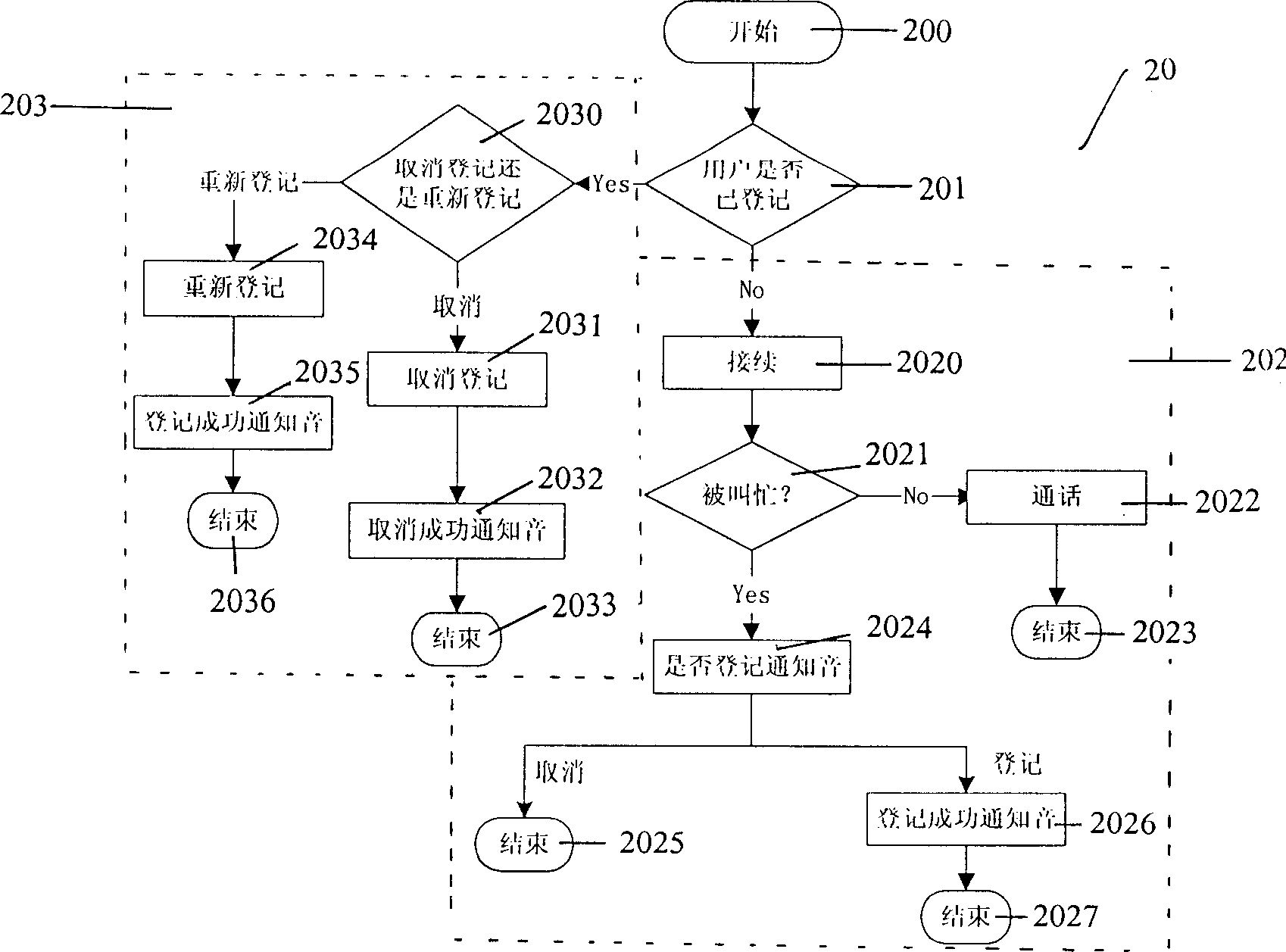 Intelligent network system capable of implementing automatic back-calling in busy hour and its method