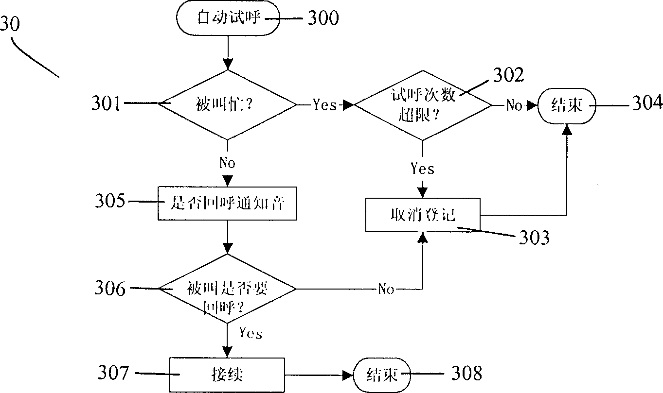 Intelligent network system capable of implementing automatic back-calling in busy hour and its method