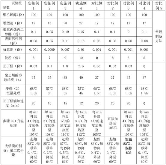 A kind of PVA system melt special for optical film and its film preparation method