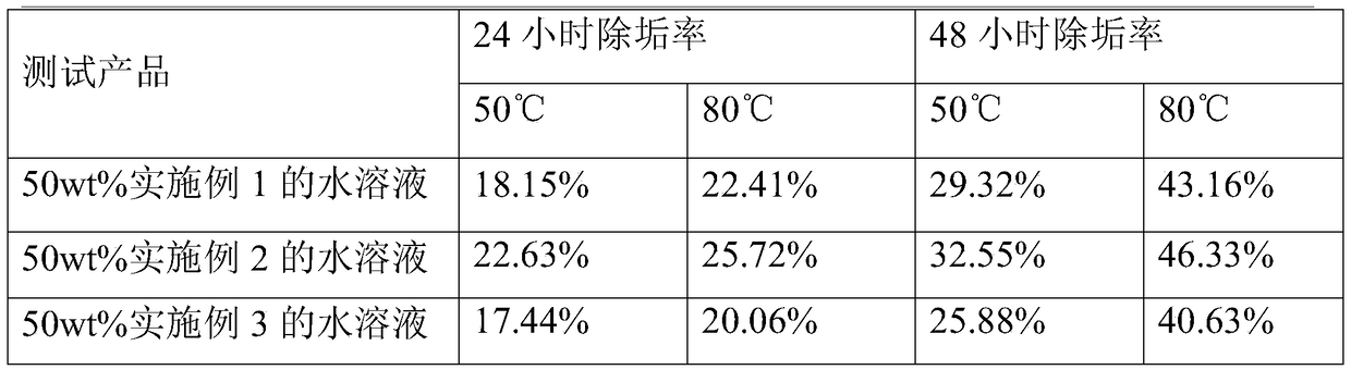 Barium-strontium-calcium descaling and plugging-removing agent for near wellbore zone and preparation method thereof