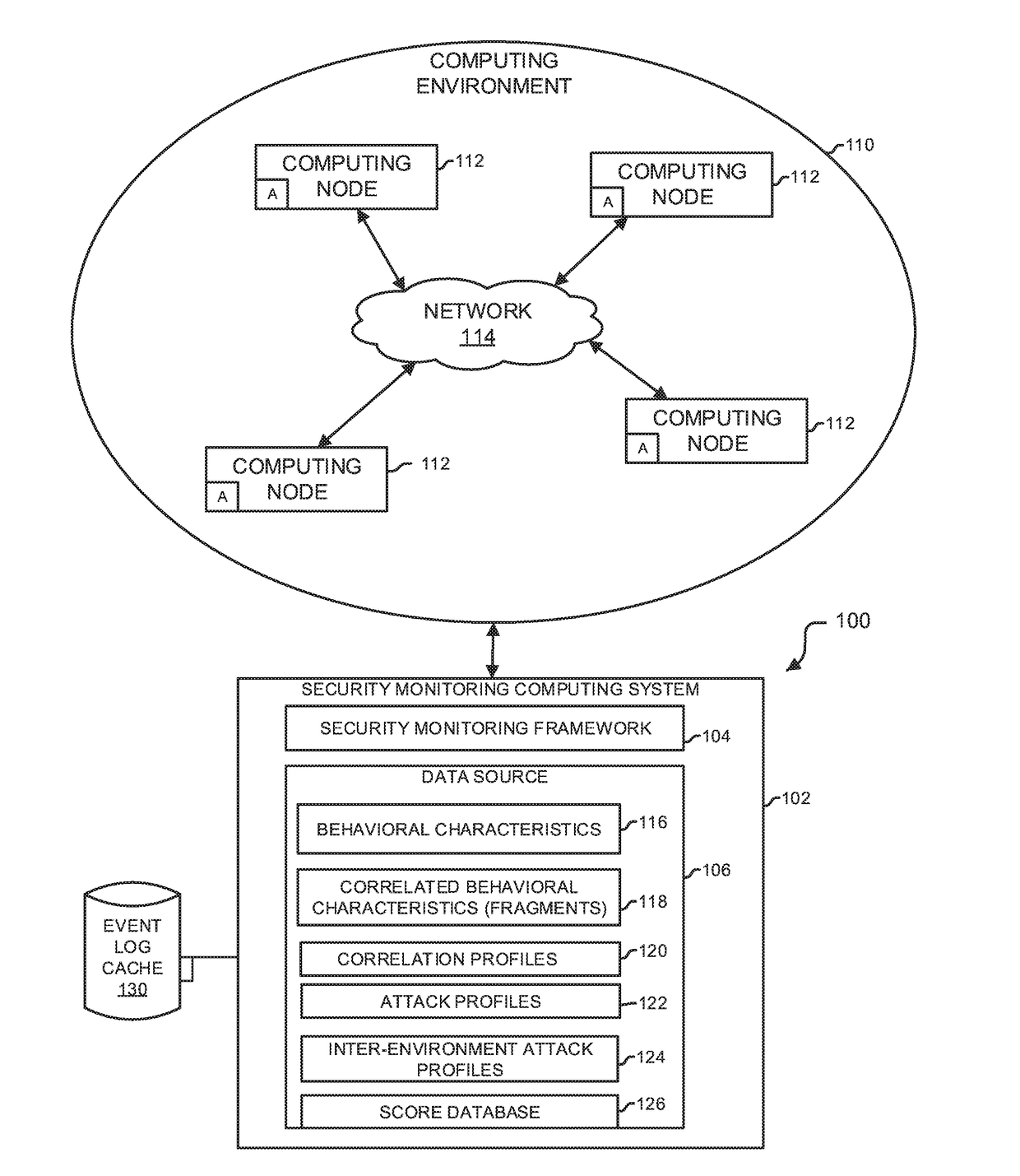 Analytic-based security with learning adaptability