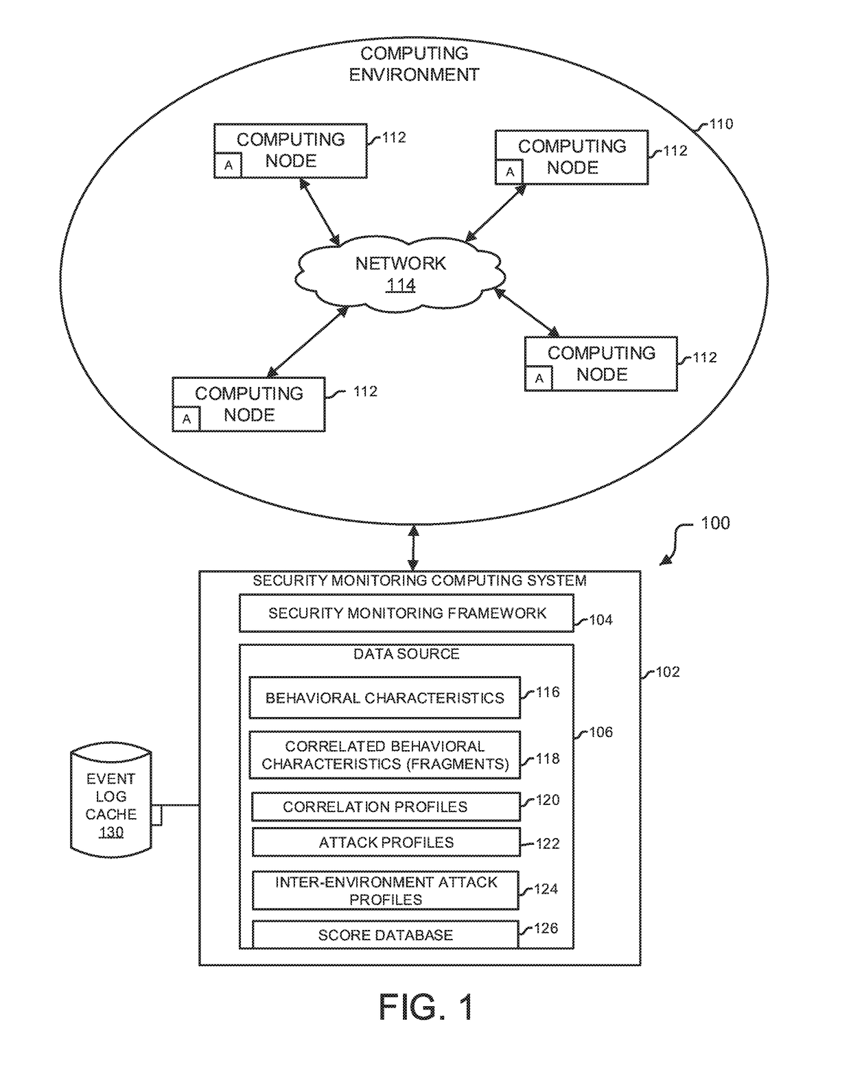 Analytic-based security with learning adaptability