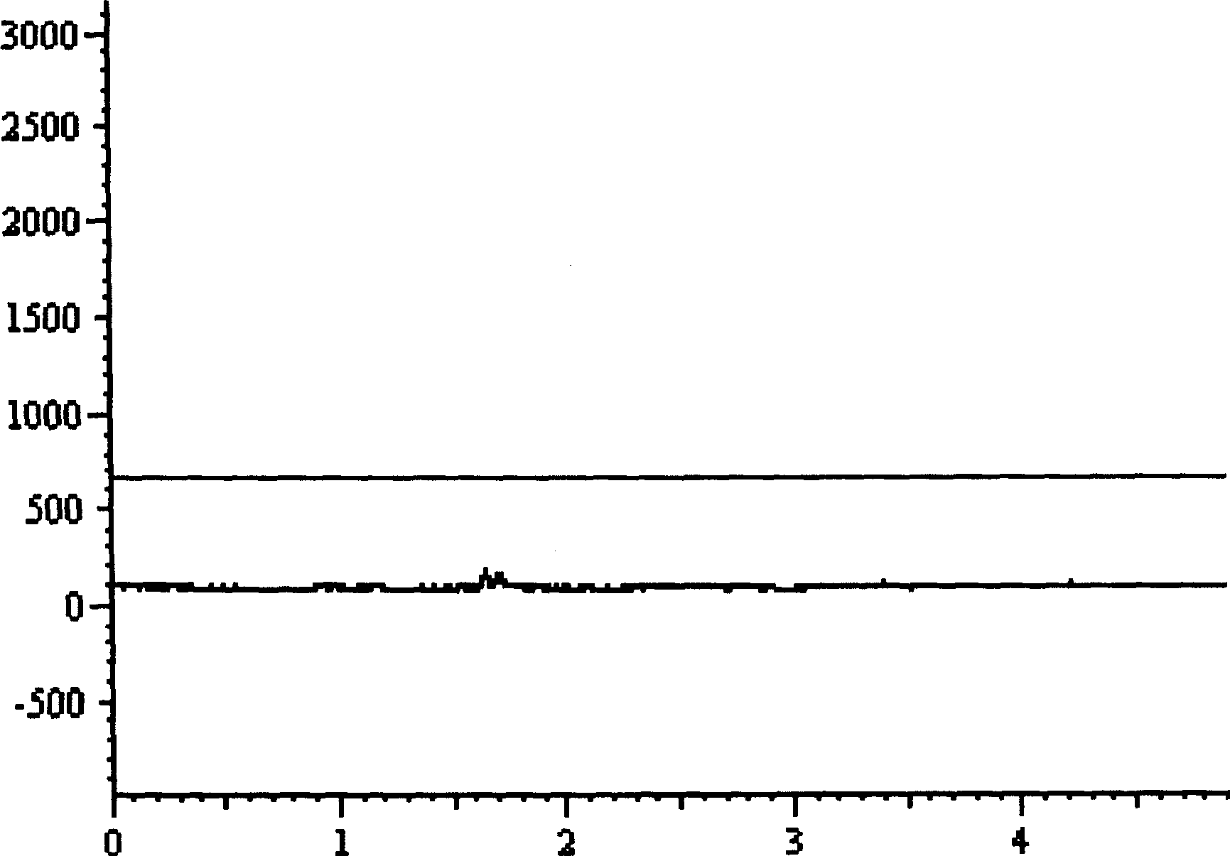 A method for preparing medicinal compounds with amoxicillin sodium and potassium clavulanate