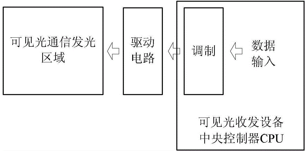 Visible light communication based data transmission method between computer and visible light transceiver