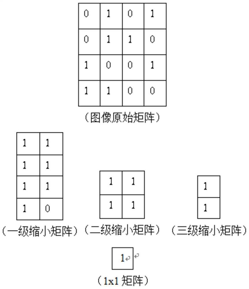 A comparison method of trademark similarity based on interval extraction