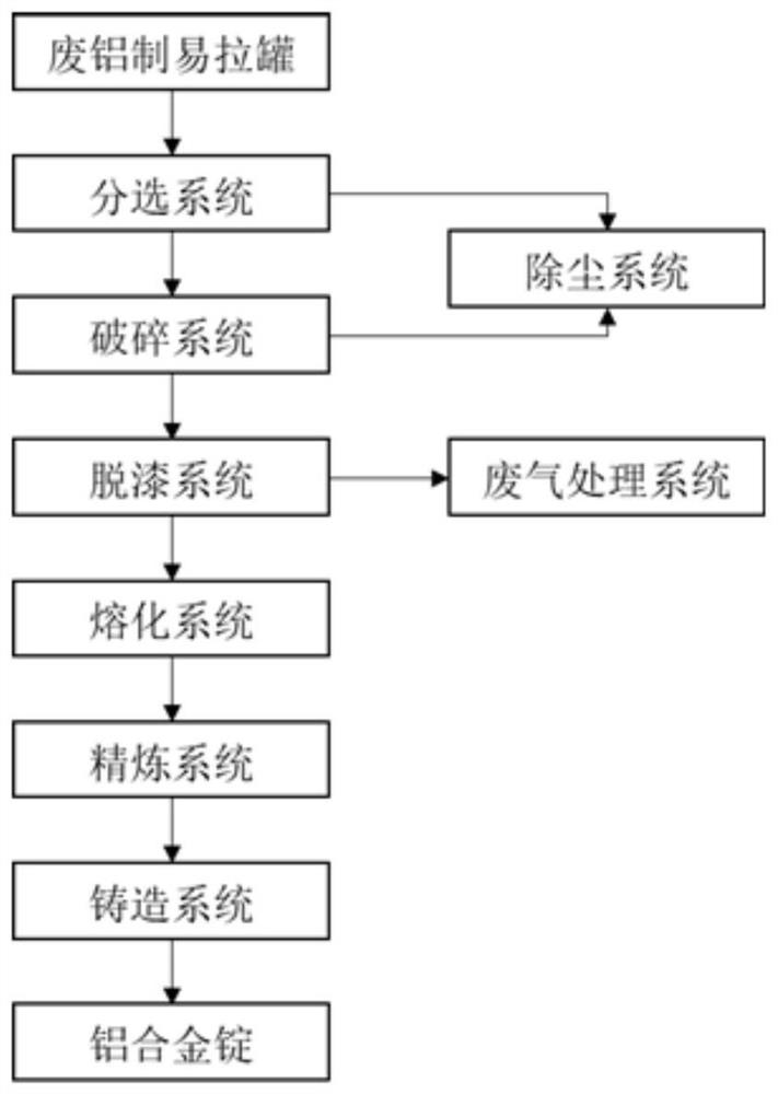 Grading recycling system and grading recycling method for waste aluminum ring-pull cans