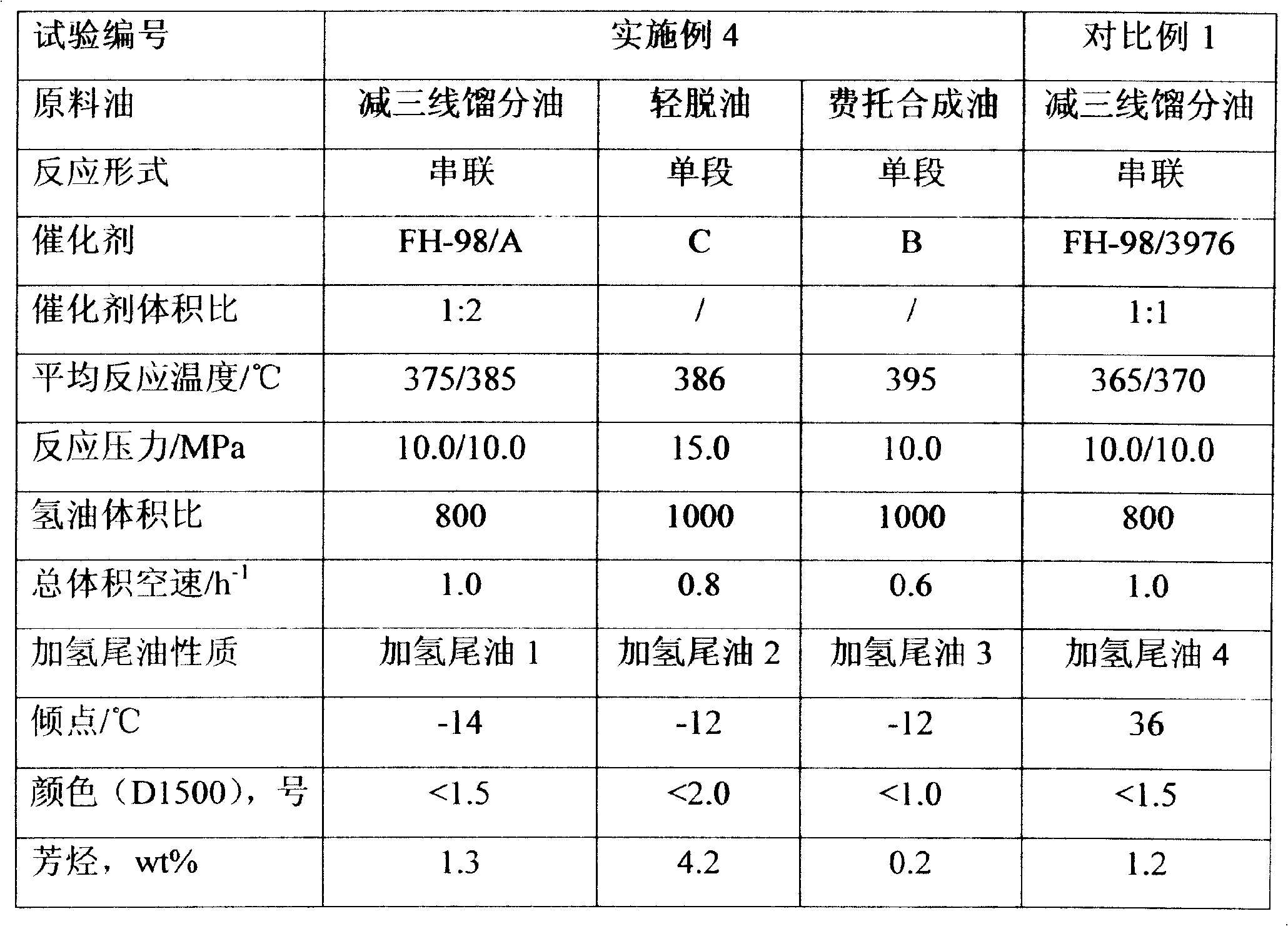 Method for producing lubricating oil base oil by hydrogenating tail oil