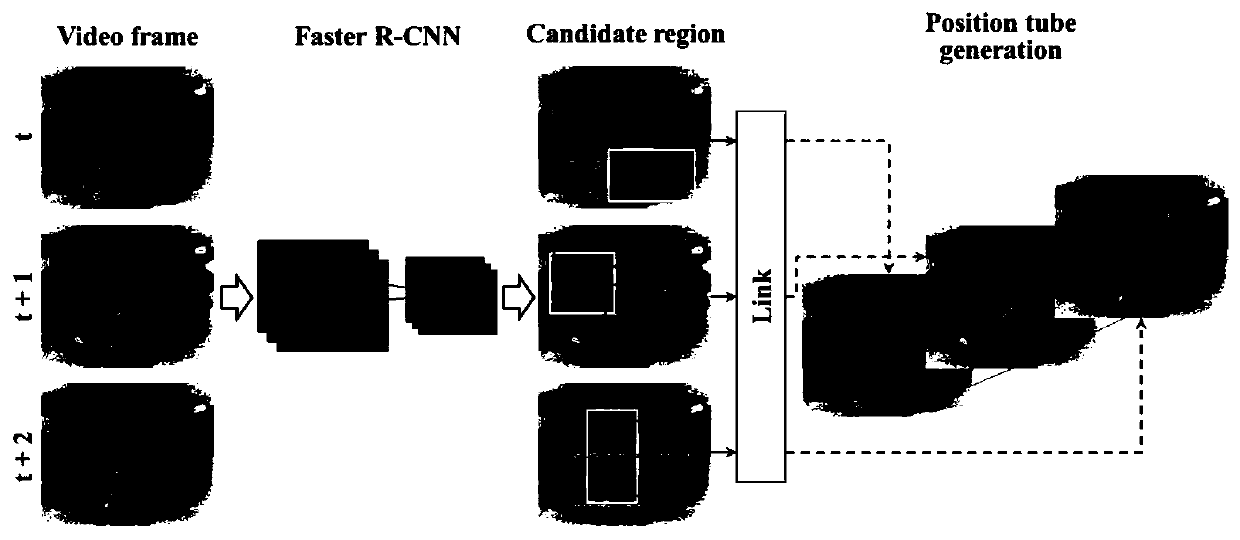 A lactating sow posture conversion identification method based on Faster R-CNN and HMM