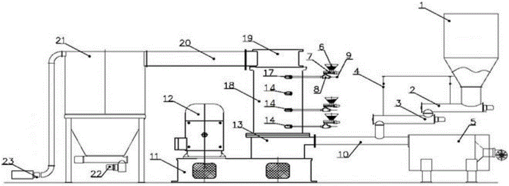 Production line of powder compound modification machine