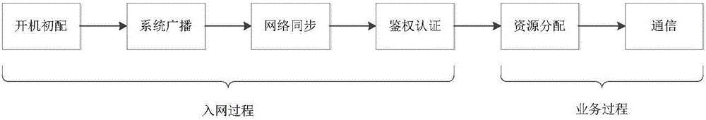 Network communication method applicable to space-based network