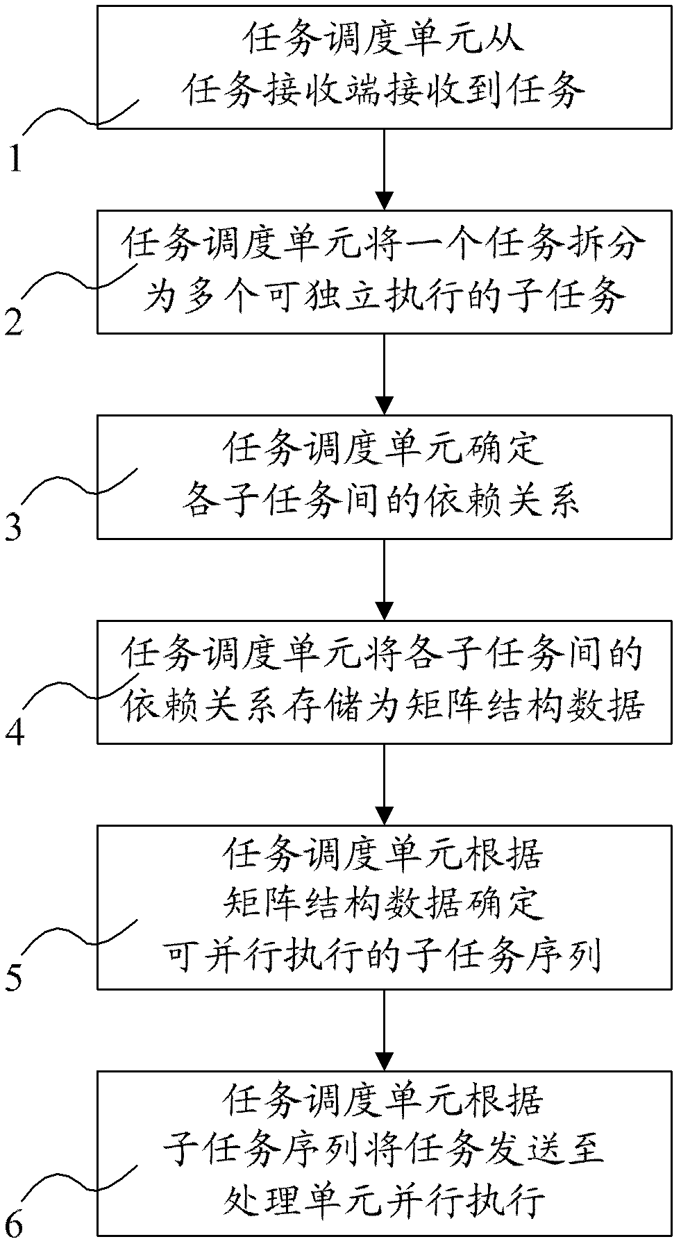 Method for implementing task decomposition and parallel processing in computer software system