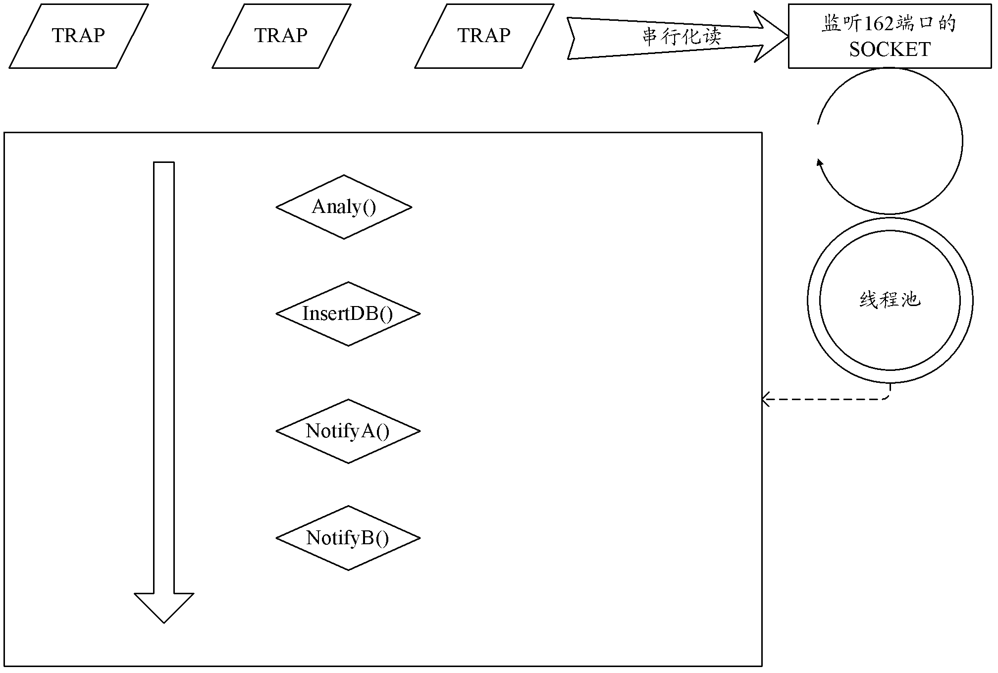 Method for implementing task decomposition and parallel processing in computer software system