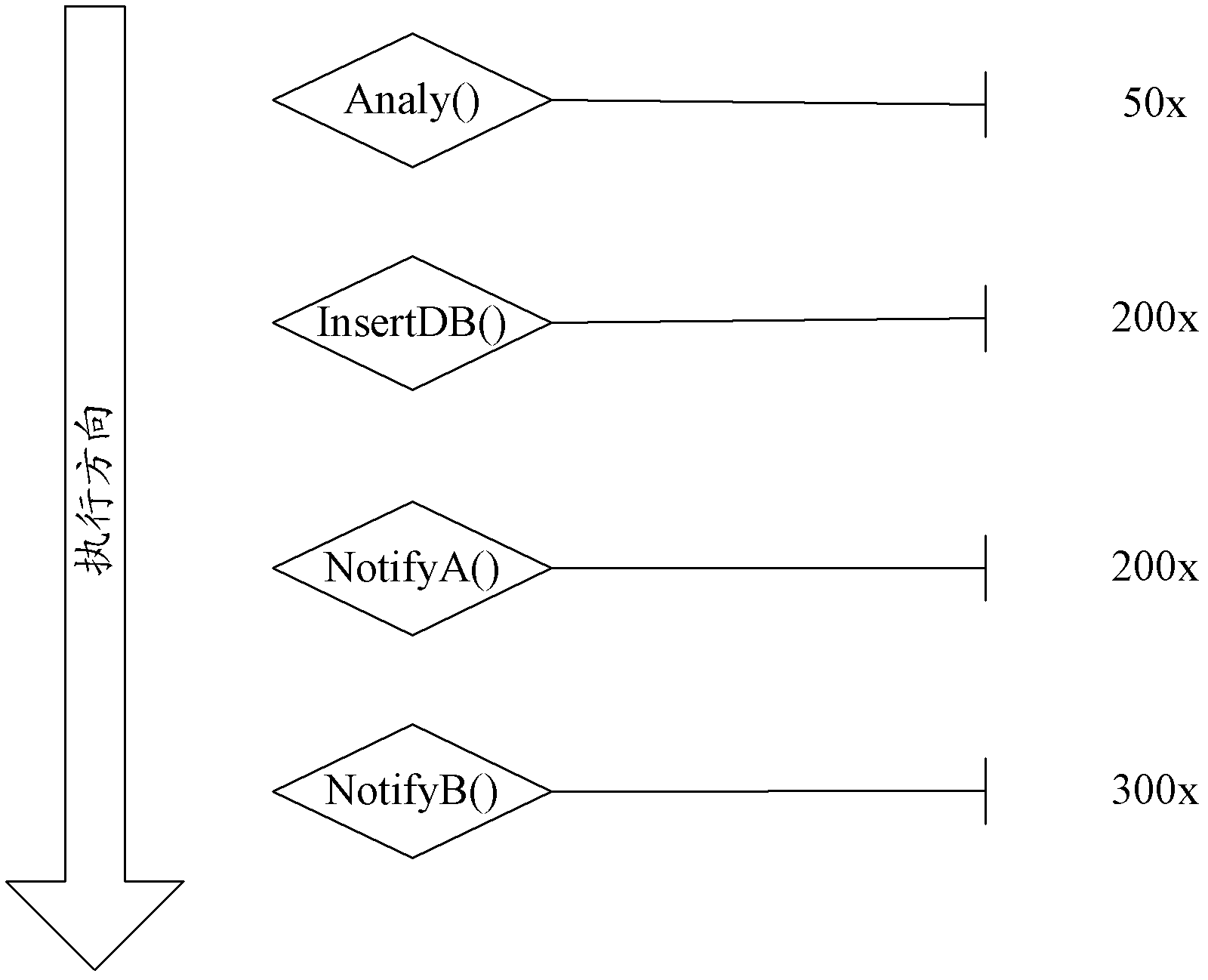 Method for implementing task decomposition and parallel processing in computer software system