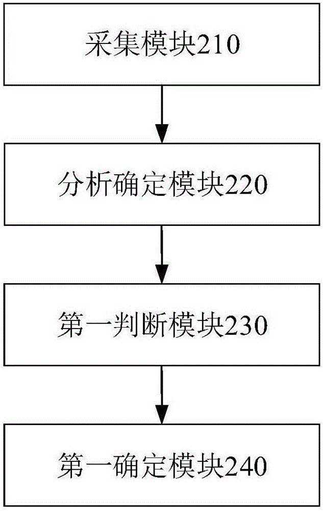 Video broadcast monitoring method and device