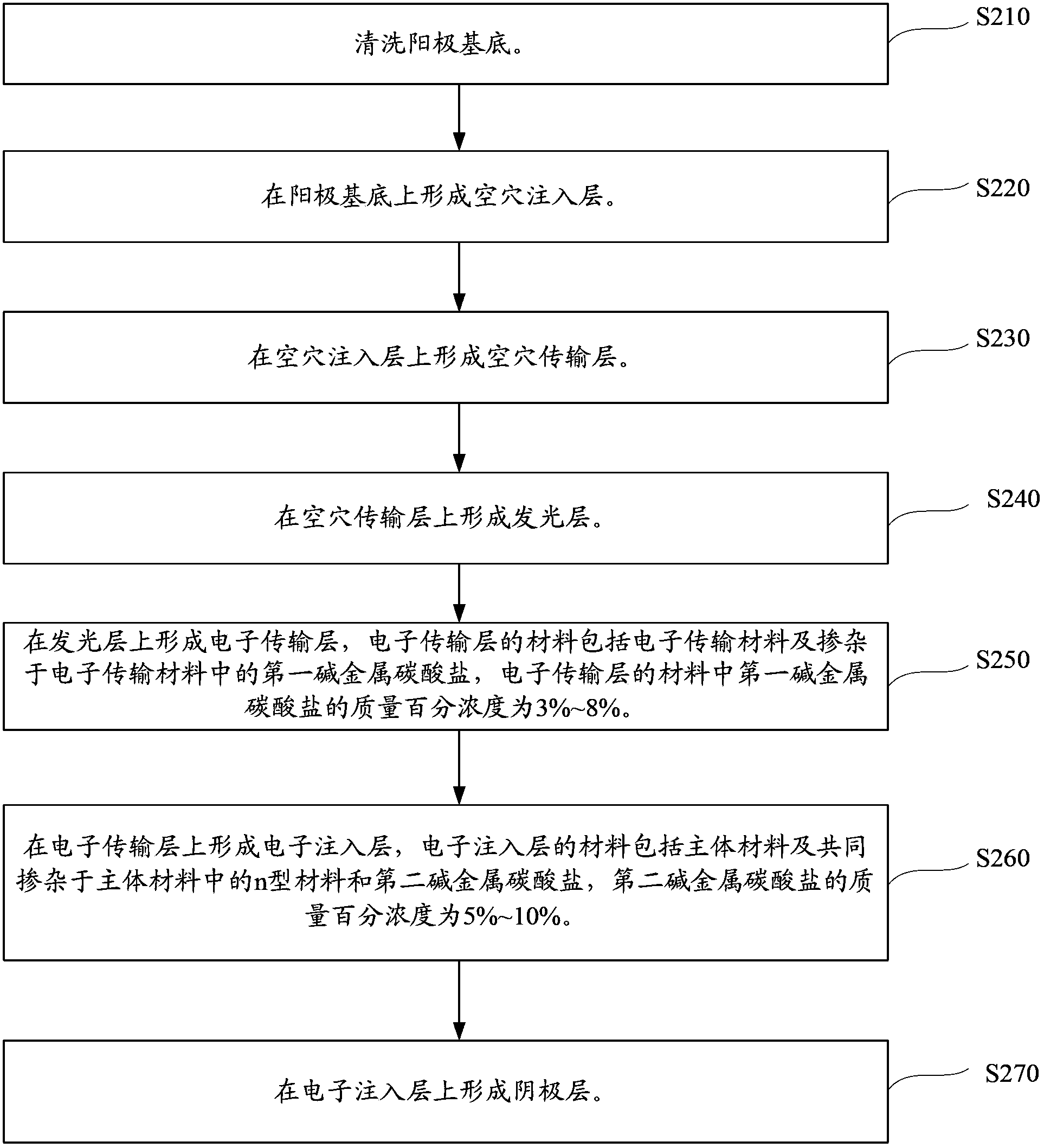 Organic electroluminescent device and manufacturing method thereof