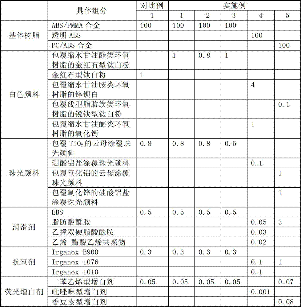 Aesthetic resin for improving whiteness and scintillation effect and preparation method thereof