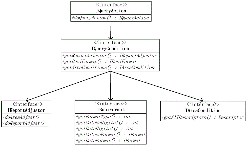 Report Design Method Based on Extended Mechanism