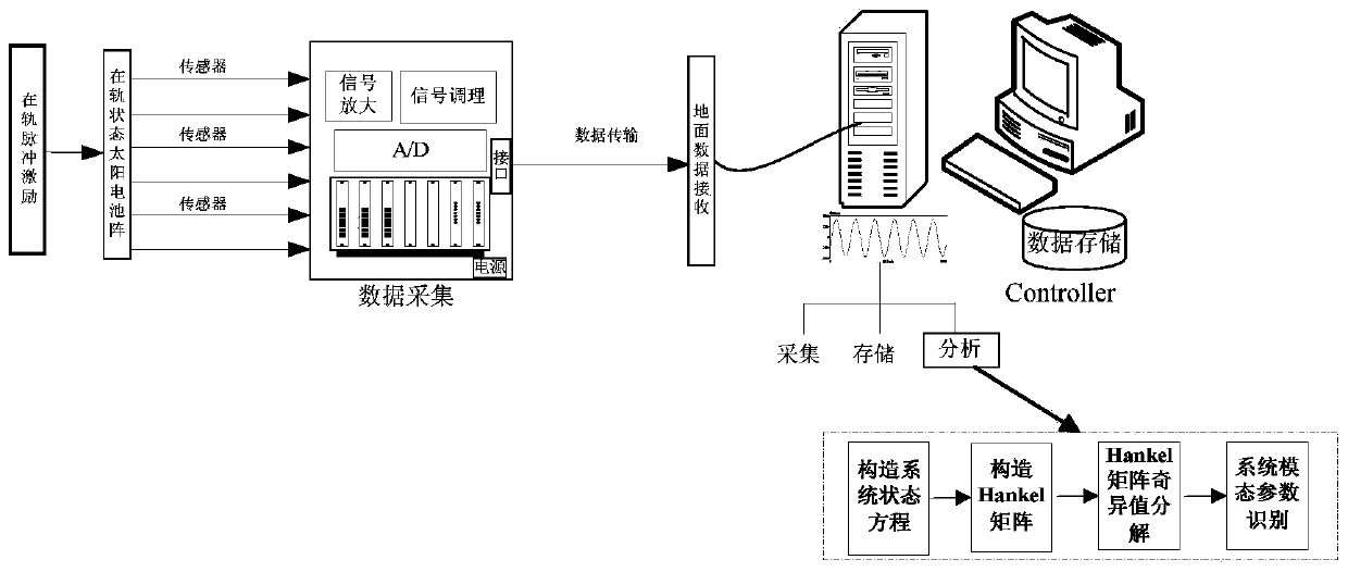 On-orbit mode identification system and method for satellite solar cell array