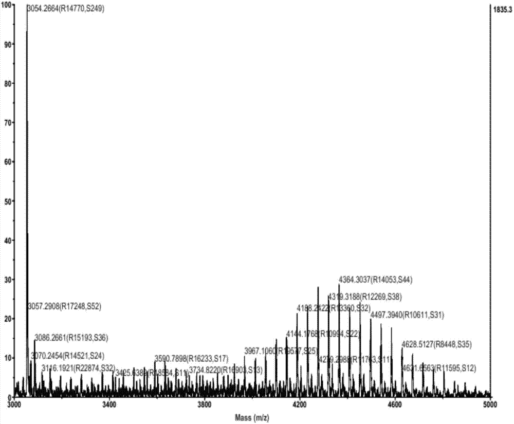 Medicine conveying system formed by ligand polypeptide PH1 and application thereof