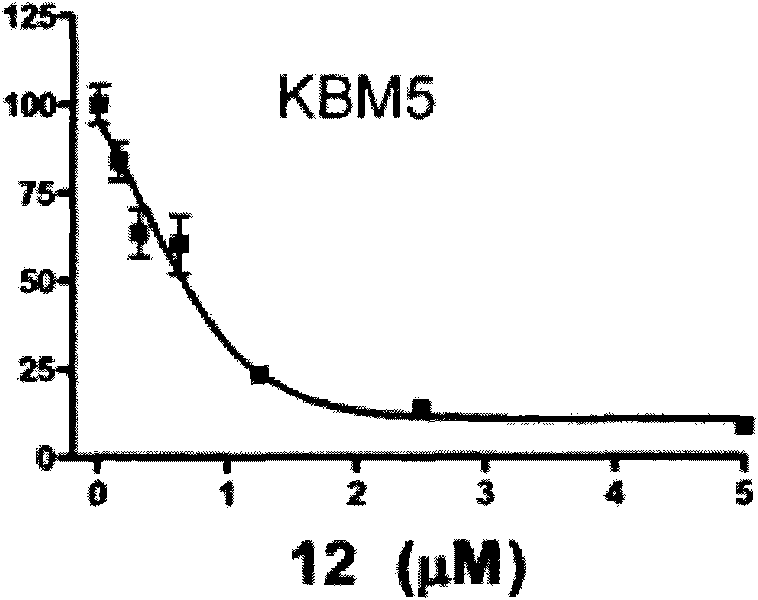 Triptolide derivative, and preparation method and application thereof