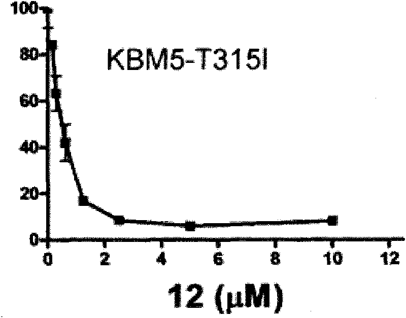 Triptolide derivative, and preparation method and application thereof