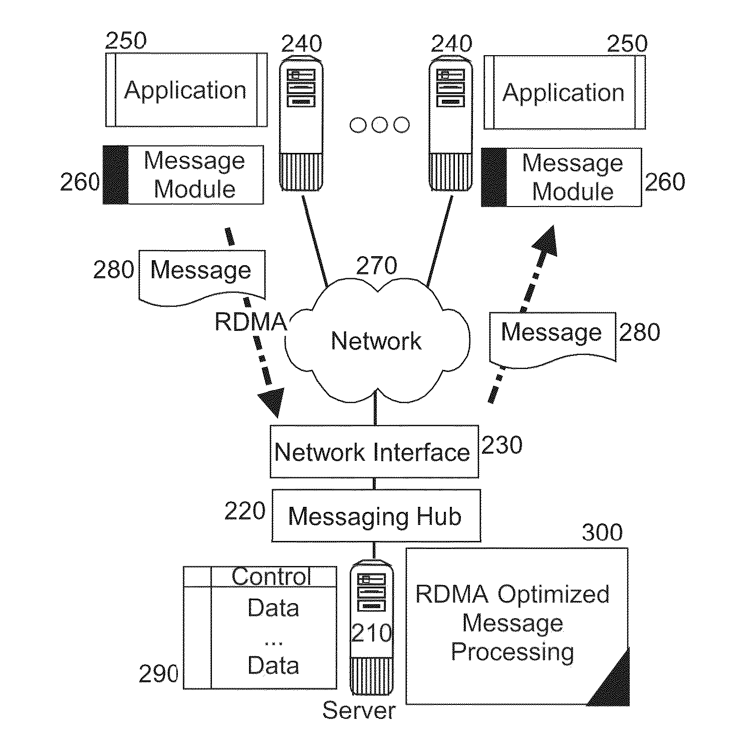 Remote direct memory access (RDMA) high performance producer-consumer message processing