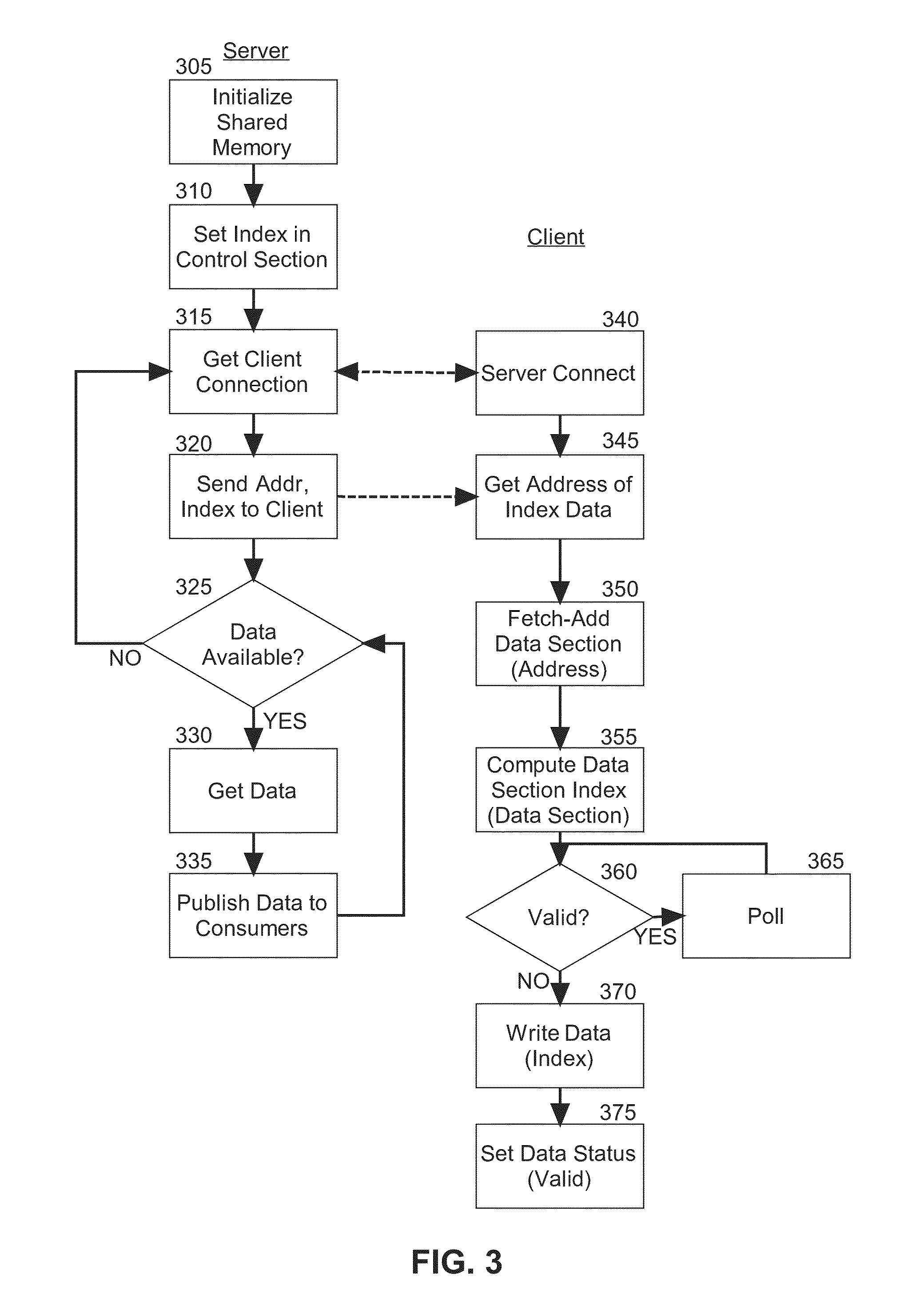 Remote direct memory access (RDMA) high performance producer-consumer message processing