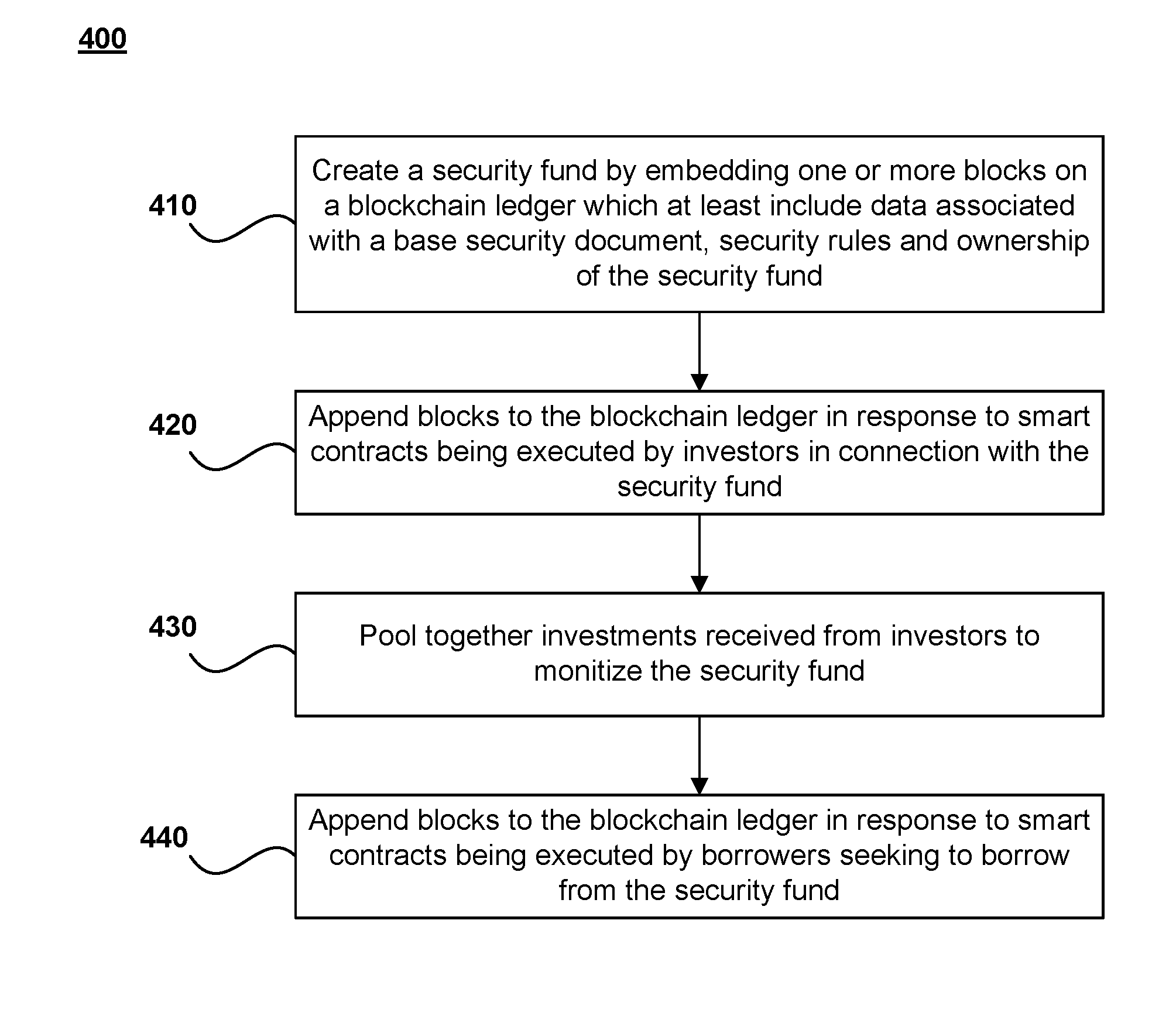 Systems and methods for trading, clearing and settling securities transactions using blockchain technology