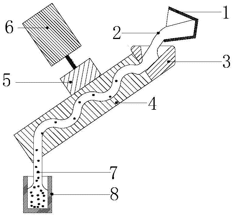 Method and device for manufacturing semi-solid metal by using serpentine vibration channel