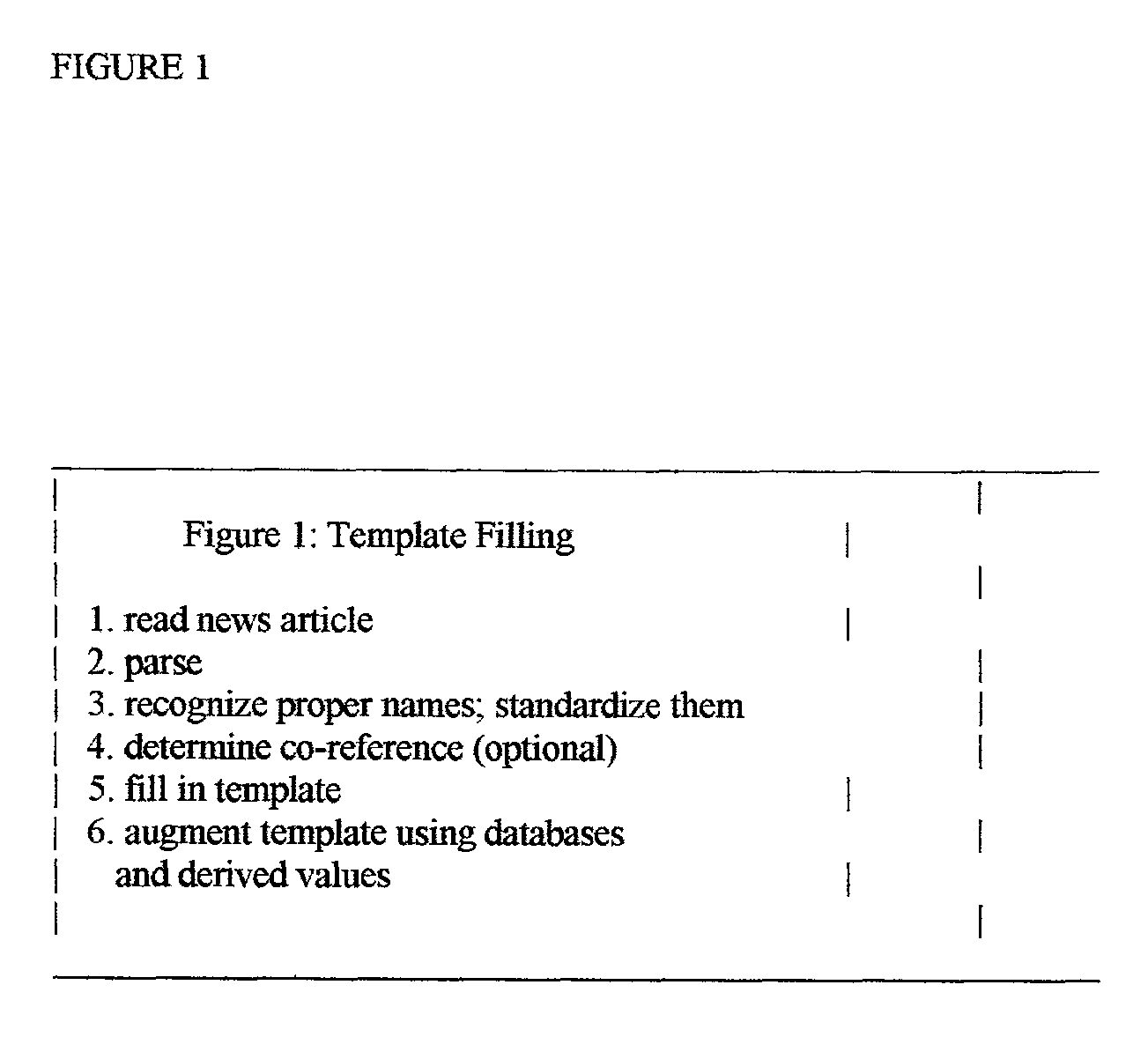 Stock market prediction using natural language processing