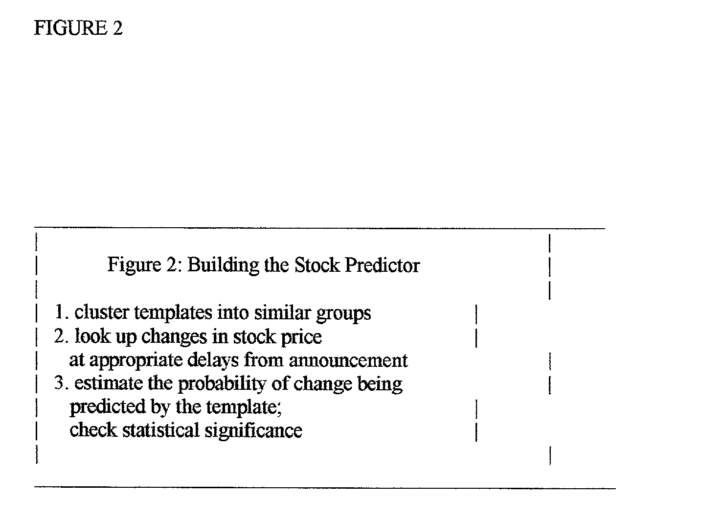 Stock market prediction using natural language processing