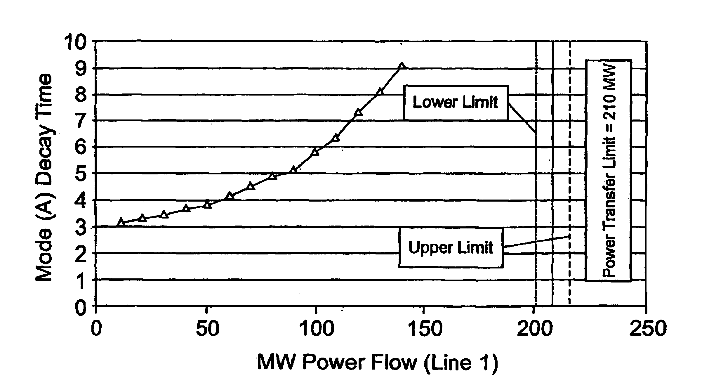 Electrical power transmission