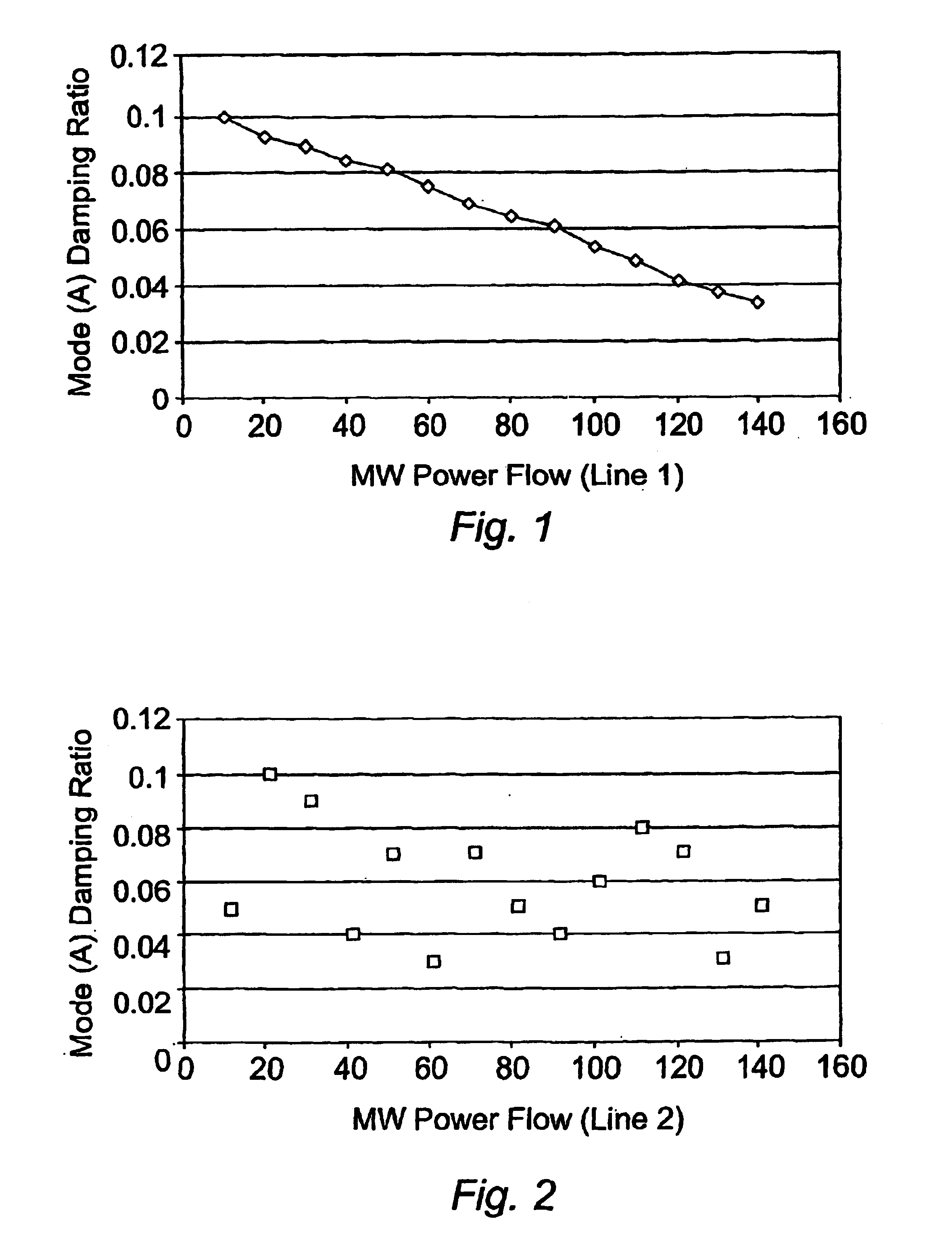 Electrical power transmission