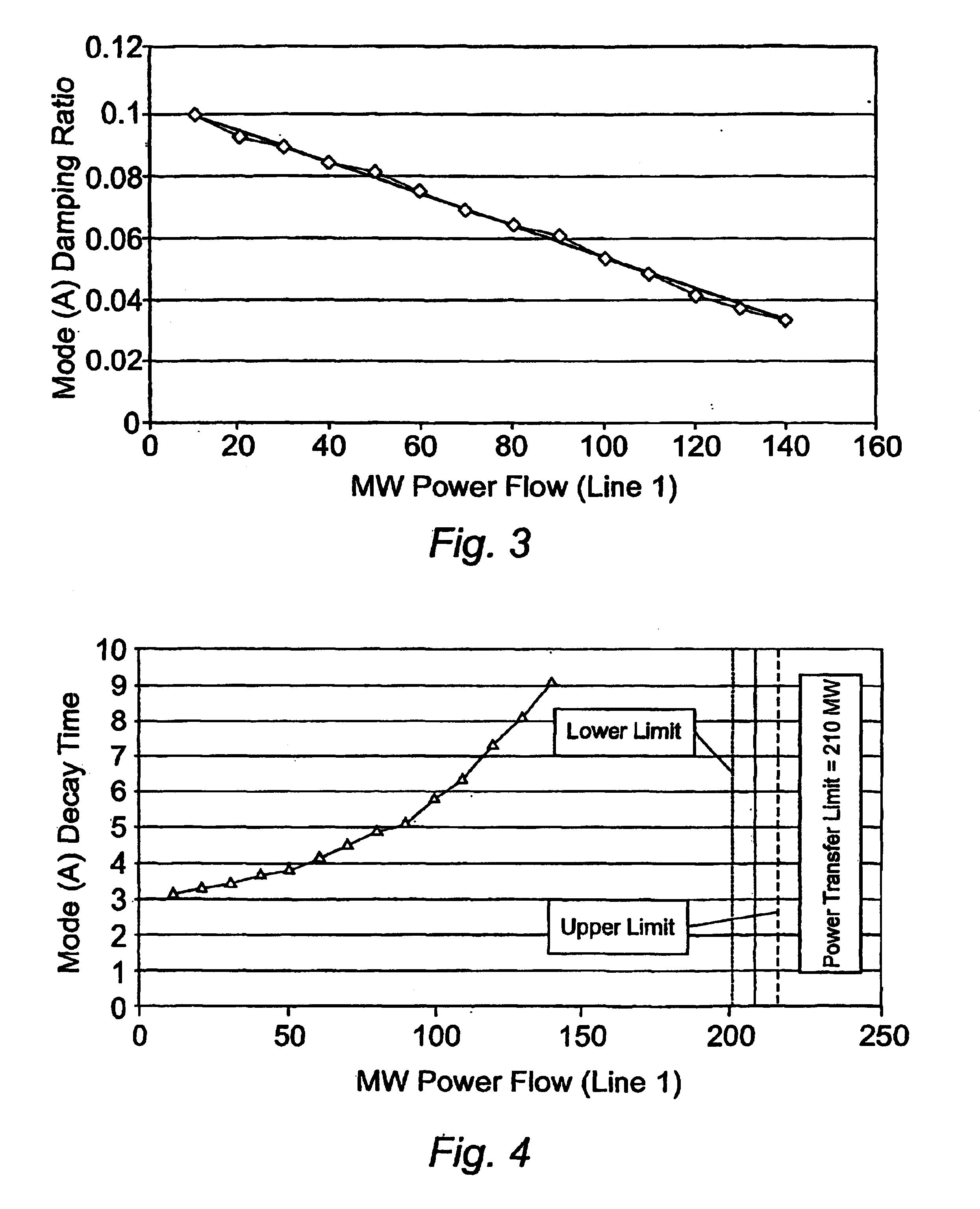 Electrical power transmission