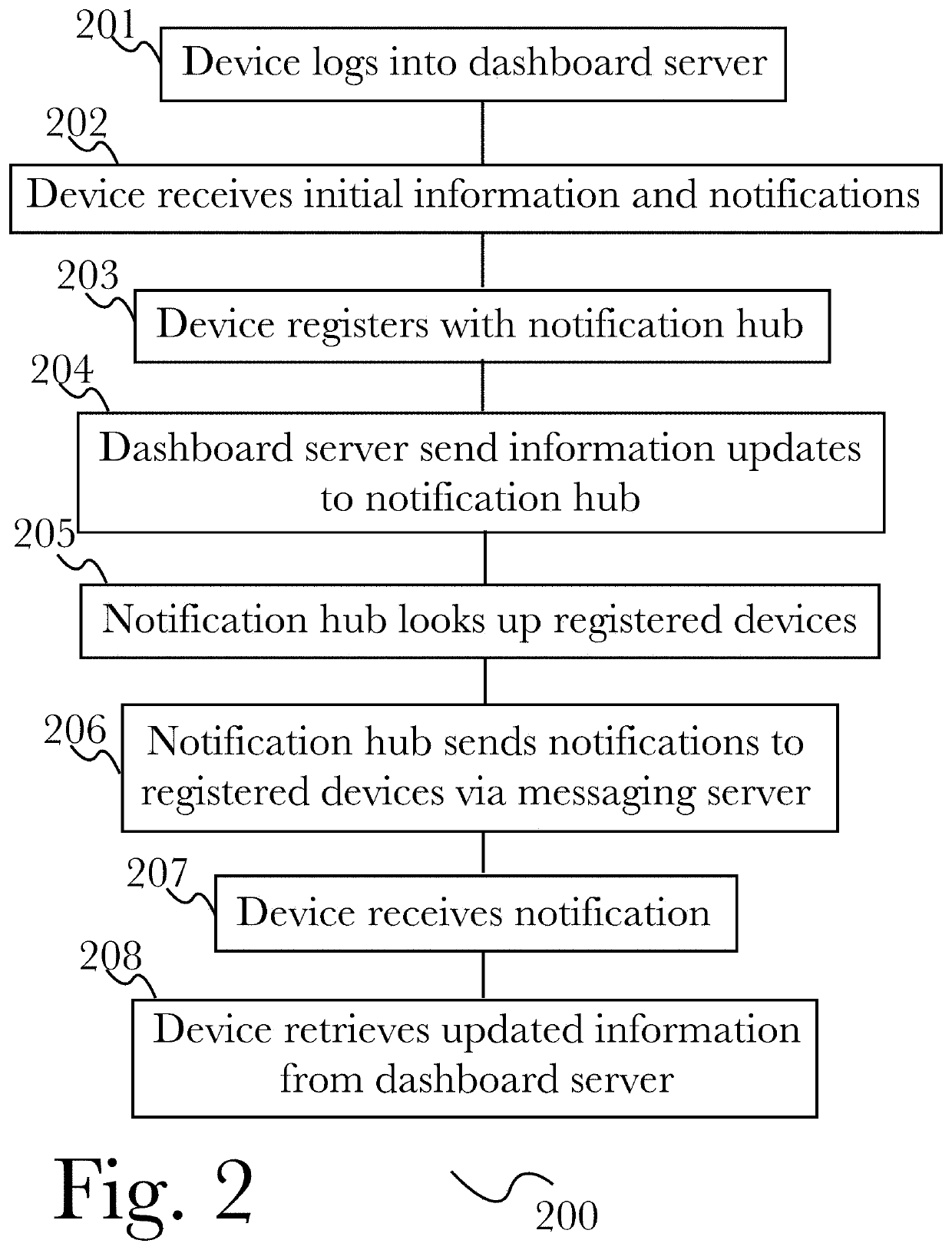 Mobile dashboard for automated contact center testing