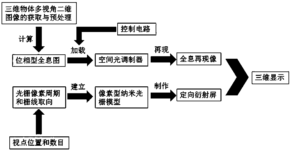 A holographic three-dimensional display method and device based on spatial light modulator