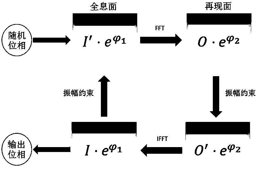 A holographic three-dimensional display method and device based on spatial light modulator