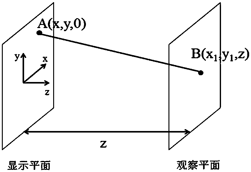 A holographic three-dimensional display method and device based on spatial light modulator