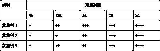 Serum-free culture medium for culturing virus and preparation method thereof